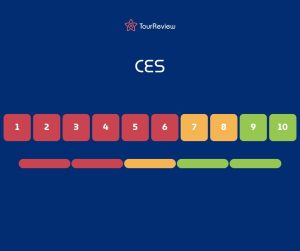 CES- customer satisfaction survey